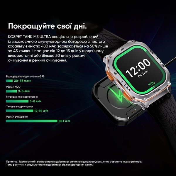 Kospet TANK M3 ULTRA Black 1077-0291 фото